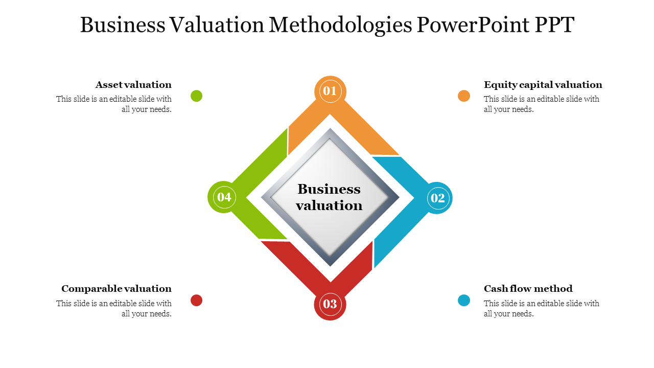 Business Valuation Methodologies PowerPoint PPT